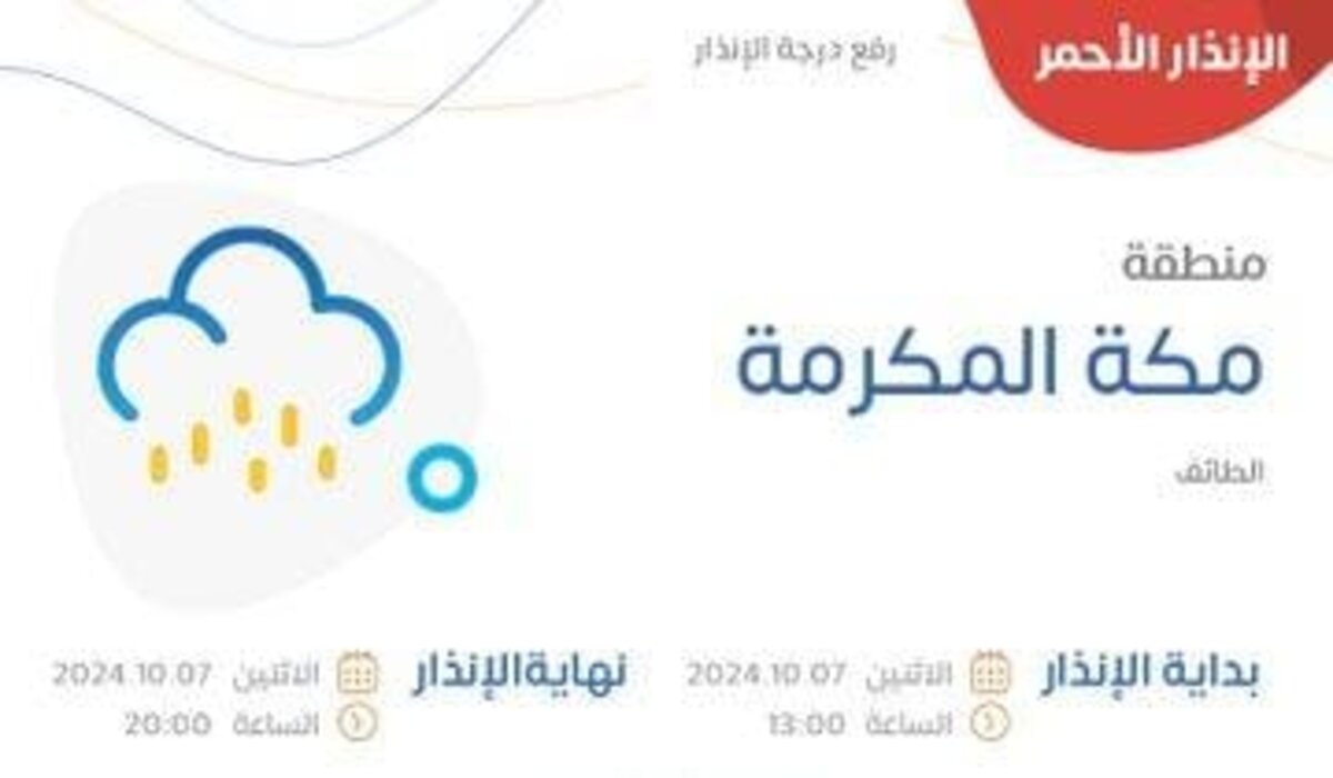 أمطار غزيرة على منطقة مكة المكرمة وتستمر حتى الثامنة مساءً والمركز الوطني للأرصاد يطلق الإنذار الأحمر