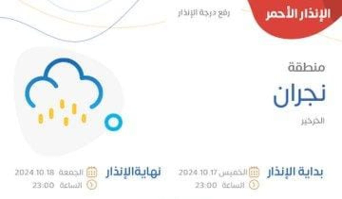 أمطار ورياح شديدة وتدني في الرؤية الأفقية خلال الساعات المقبلة في هذه المناطق والمركز الوطني للأرصاد يطلق الإنذار الأحمر ترند بوش