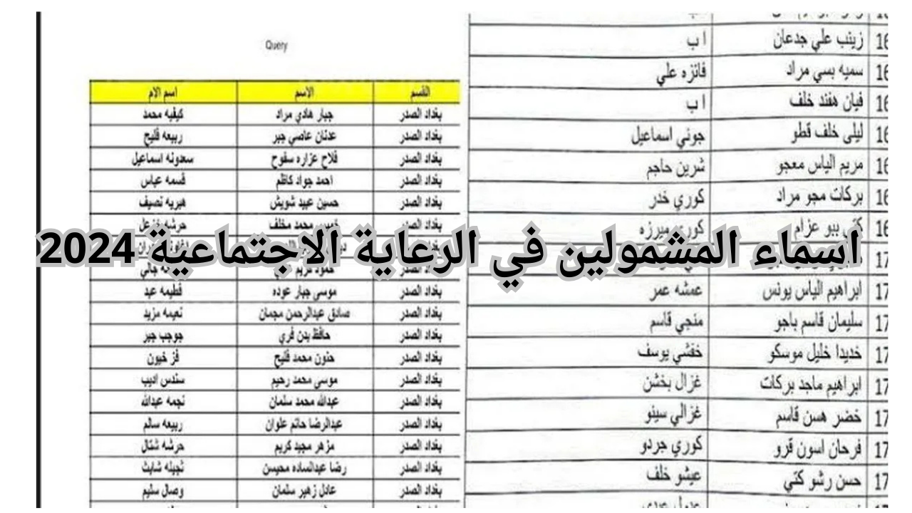 اسماء المشمولين في الرعاية الاجتماعية 2024