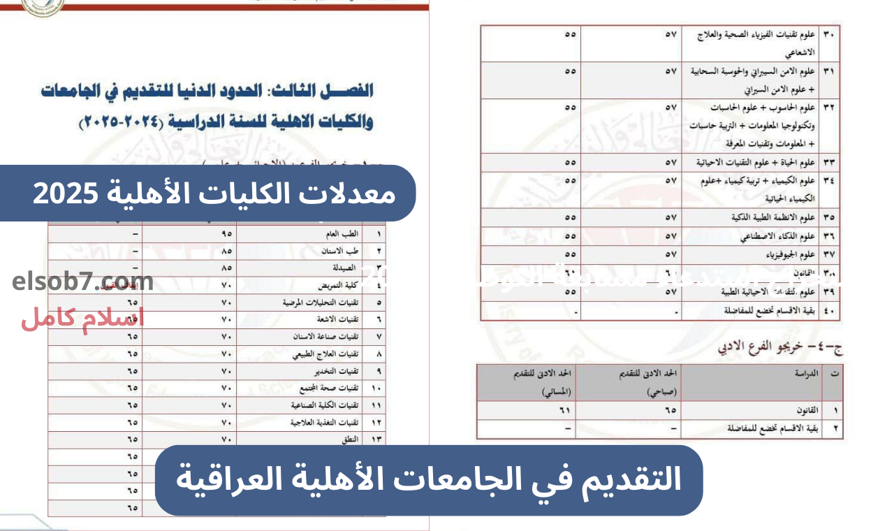 التقديم في الجامعات الأهلية العراقية