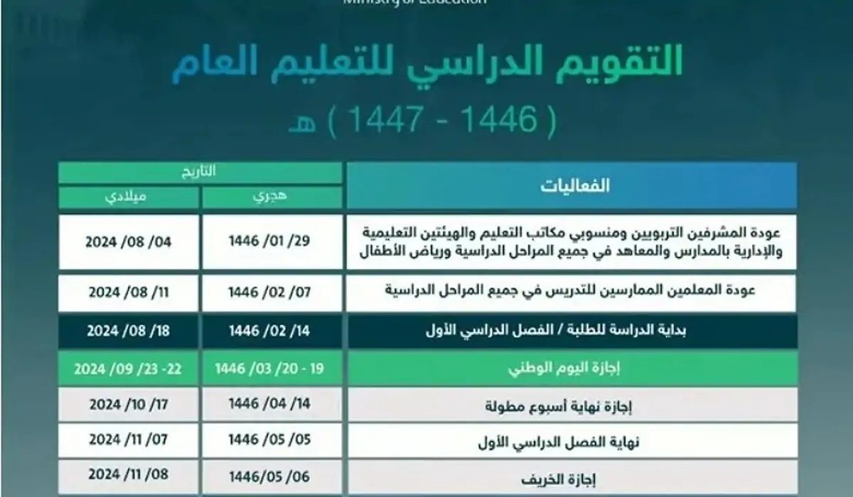 كم باقي على الإجازة المطولة القادمة