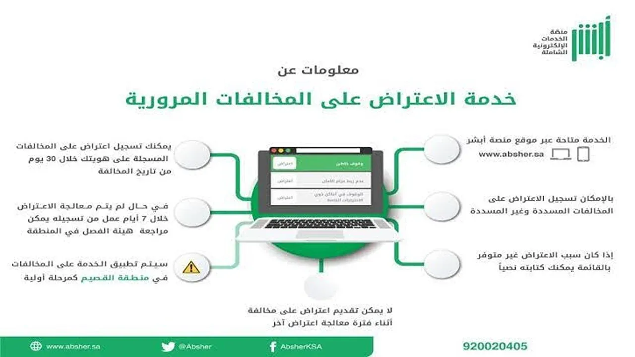 "خطوة بخطوة" الاستعلام والاعتراض على المخالفات المرورية في السعودية 1446ه‍