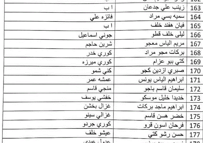 كشوفات الرعاية الاجتماعية