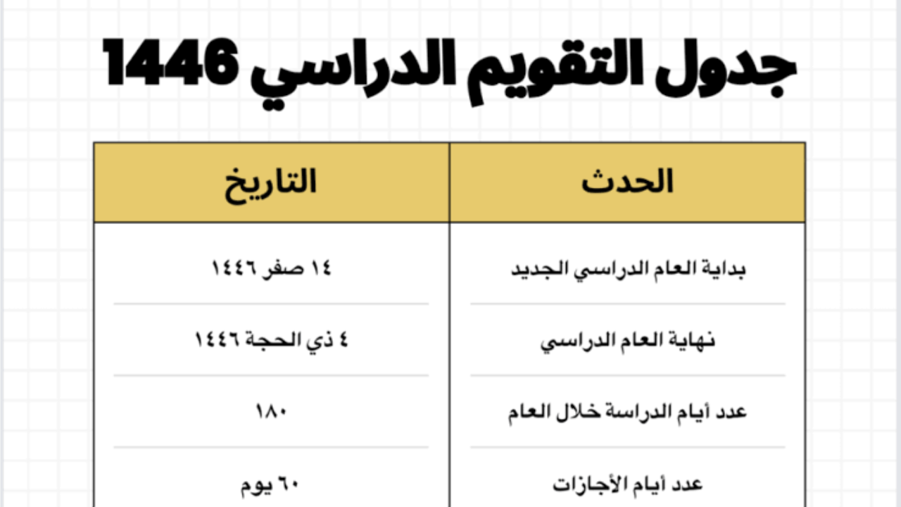 متى ينتهي الترم الاول 1446
