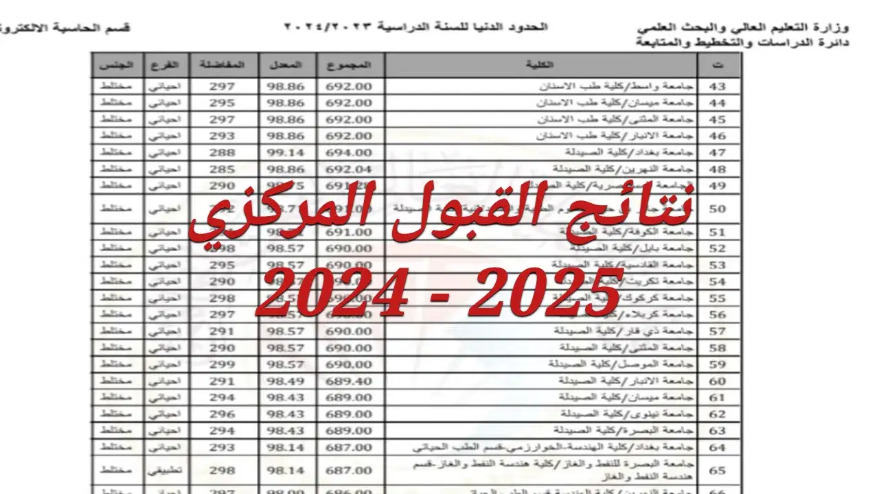 نتائج القبول المركزي