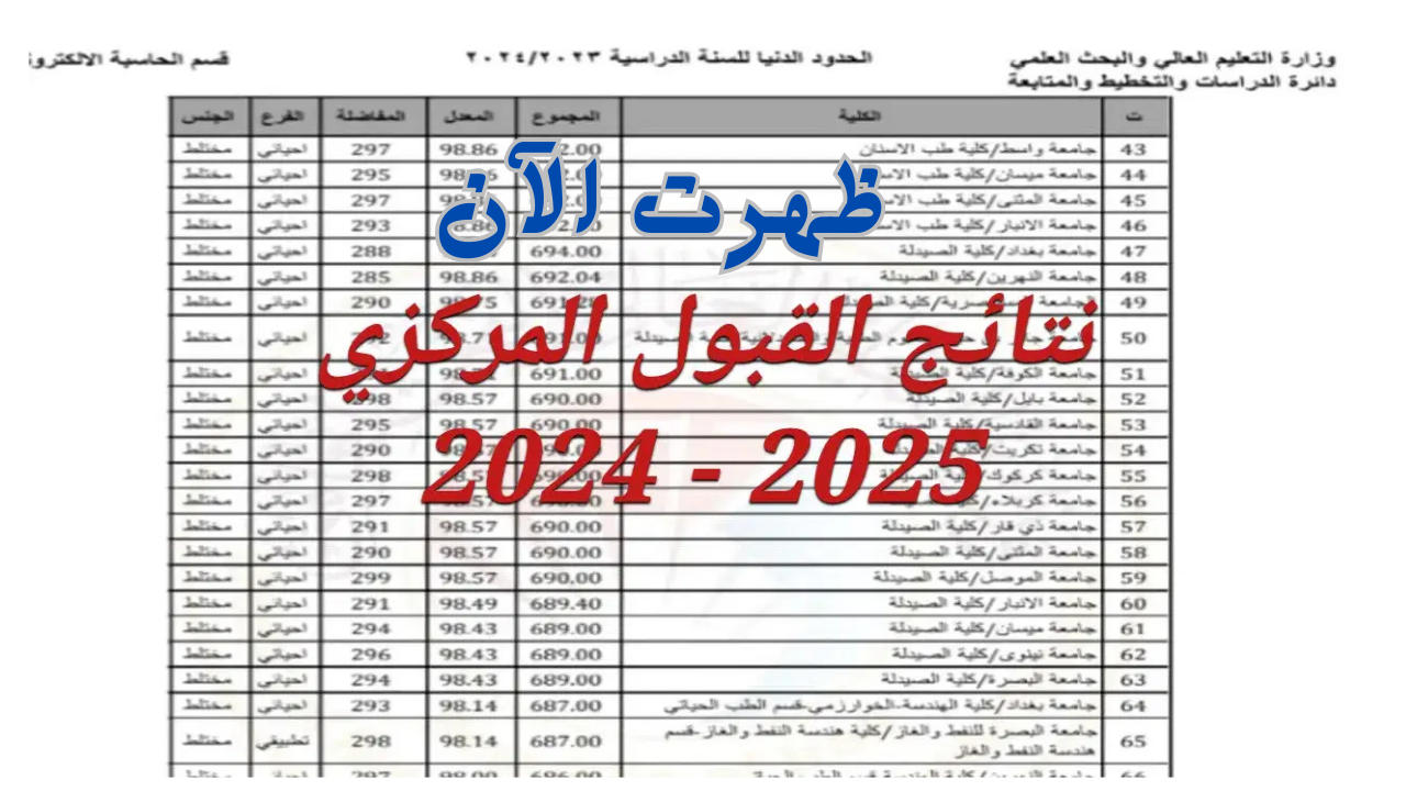 نتائج القبول المركزي 2024-2025