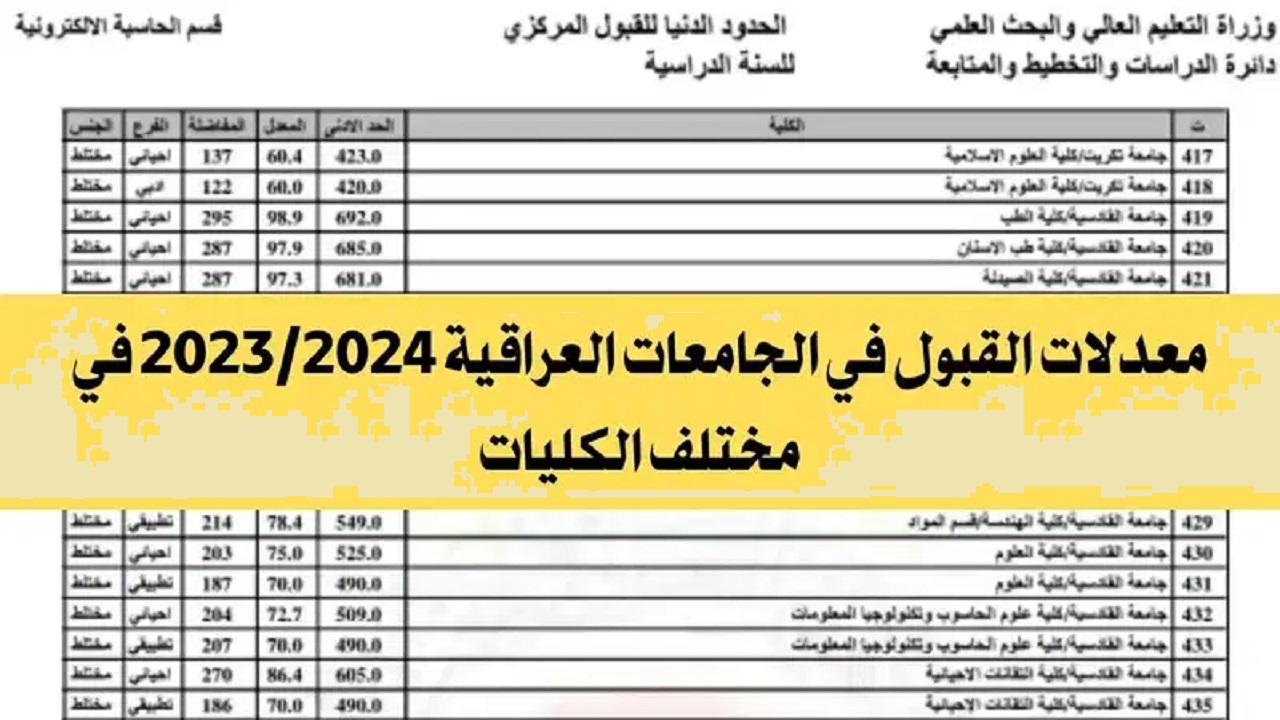 نتائج القبول المركزي 2024 نتائجنا بالرقم الامتحاني