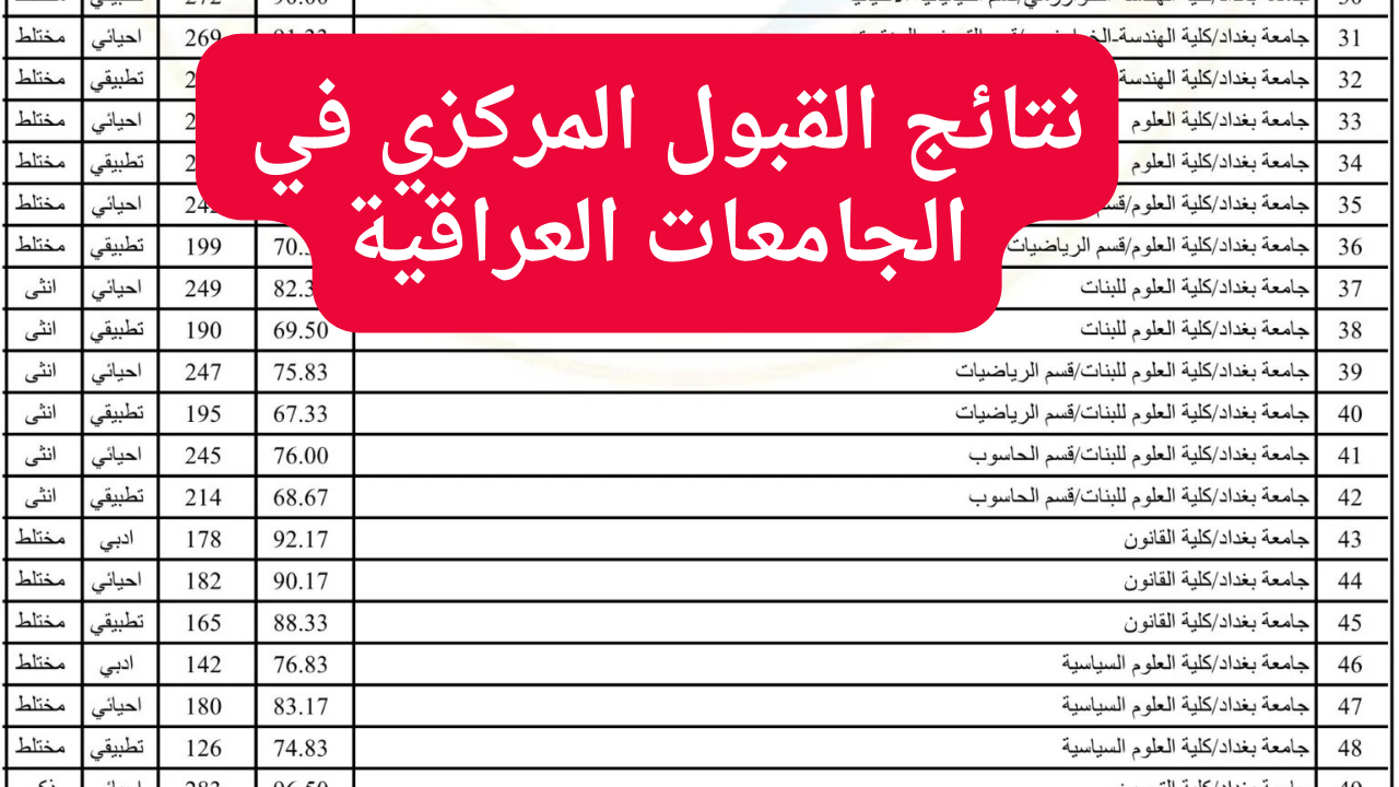 نتائج القبول المركزي