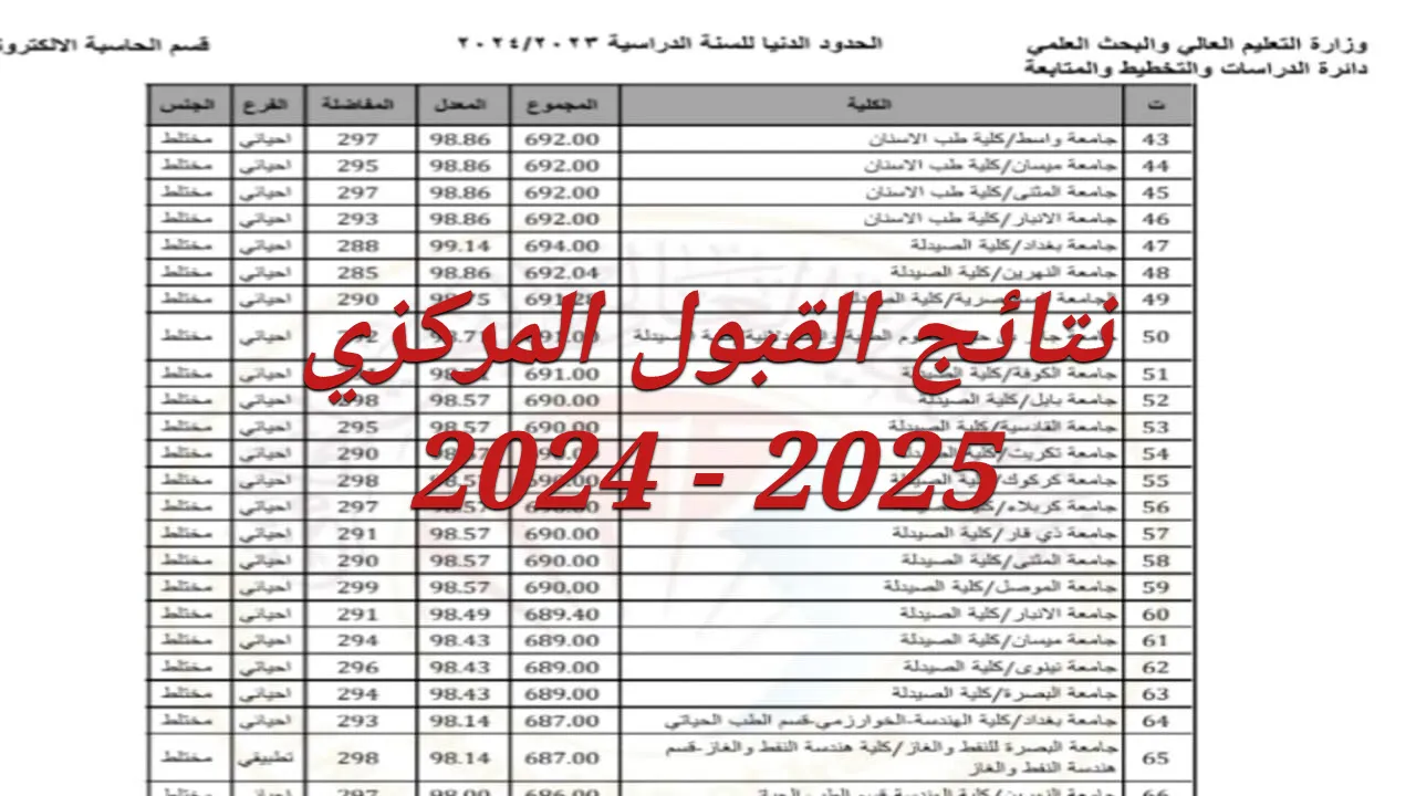 نتائج القبول المركزي الموحد بالعراق 2024-2025