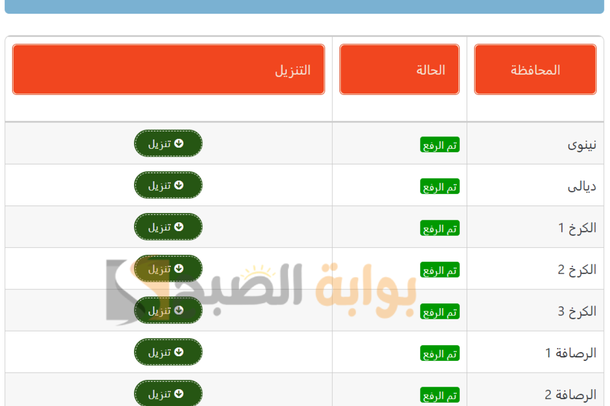 نتائج القبول المركزي للجامعات