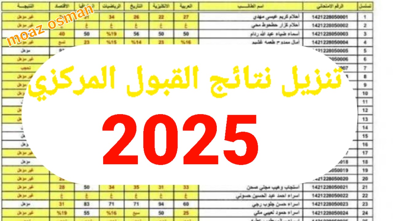 “ظهرت الآن” نتائج القبول المركزي 2025 على رابط وزارة التعليم العالي بالرقم الامتحاني