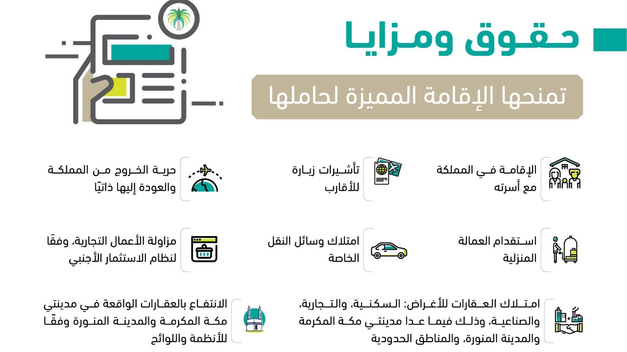 فرصتك للإقامة الدائمة في المملكة تعرف على الشروط والخطوات أنواع الإقامات المتاحة