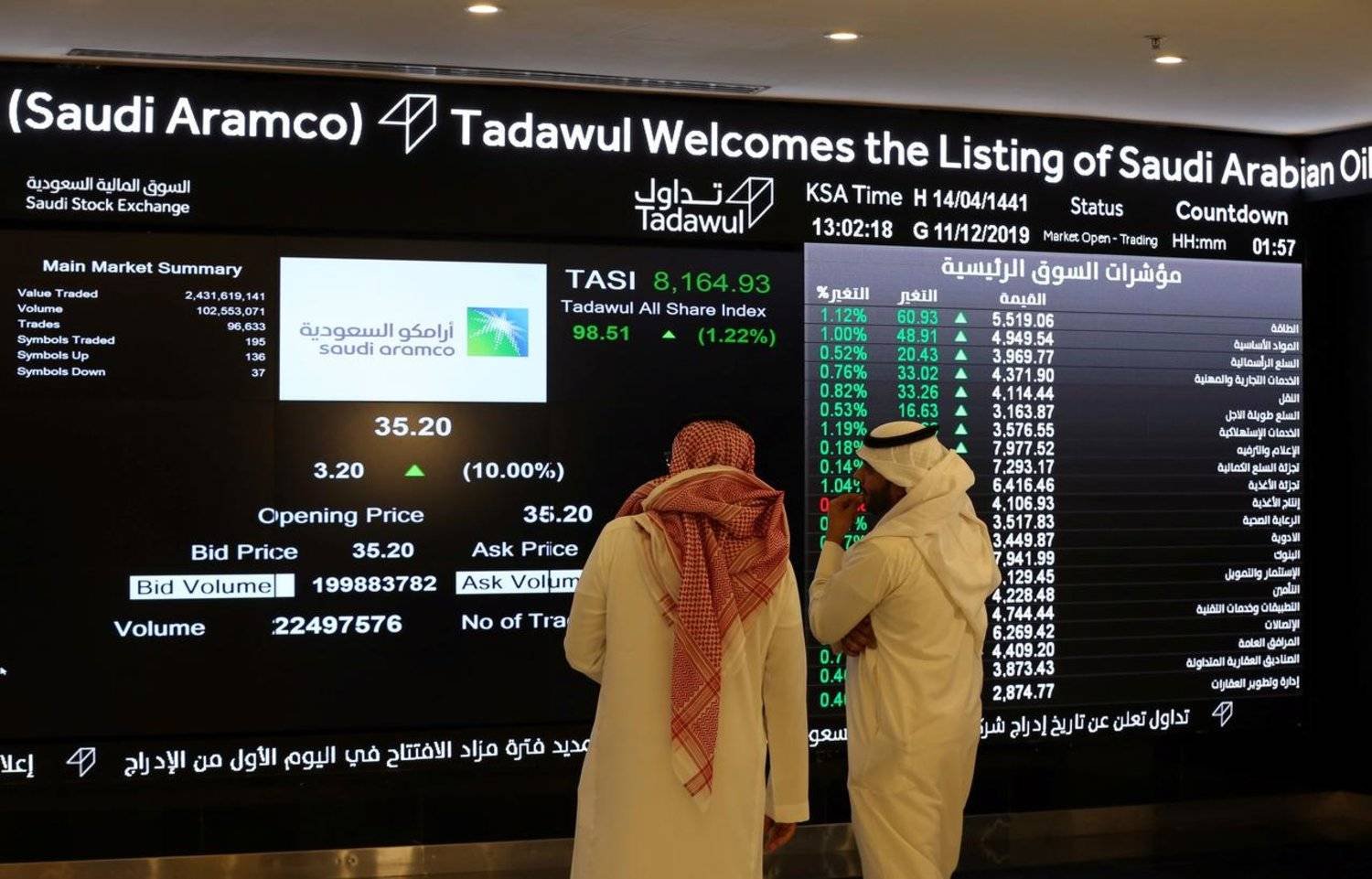 سعر سهم أرامكو يواصل الارتفاع.. هل يصل إلى 30 ريالًا قبل نهاية العام؟