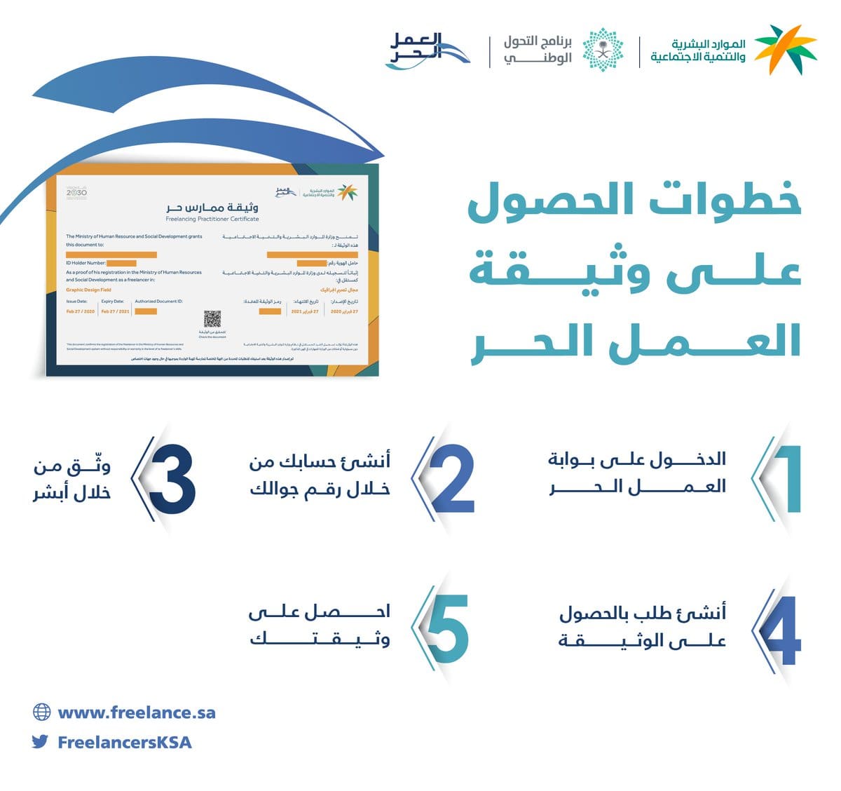 إصدار وثيقة العمل الحر 1446