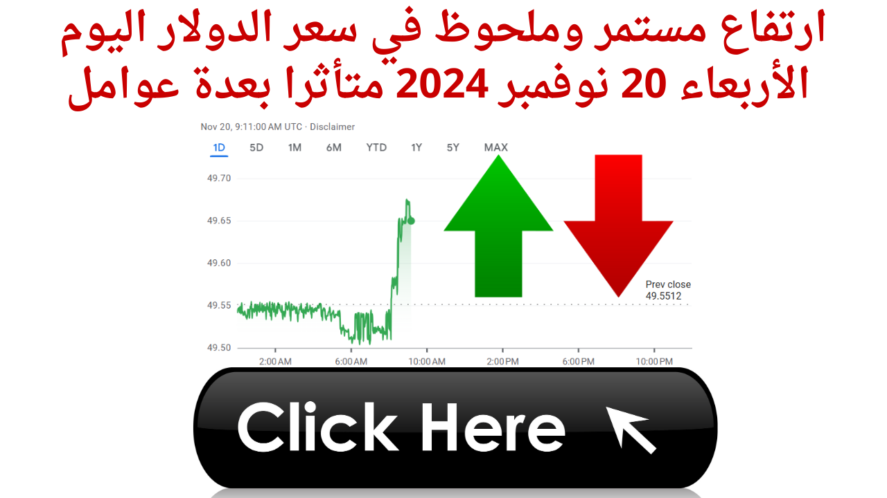 ارتفاع مستمر وملحوظه في سعر الدولار اليوم الأربعاء 20 نوفمبر 2024 متأثرا بعدة عوامل