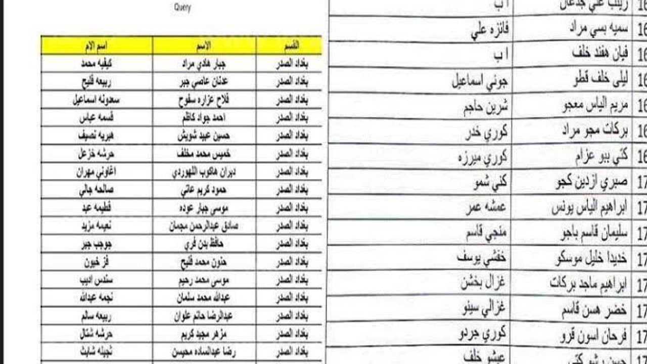 اسماء الرعاية الاجتماعية