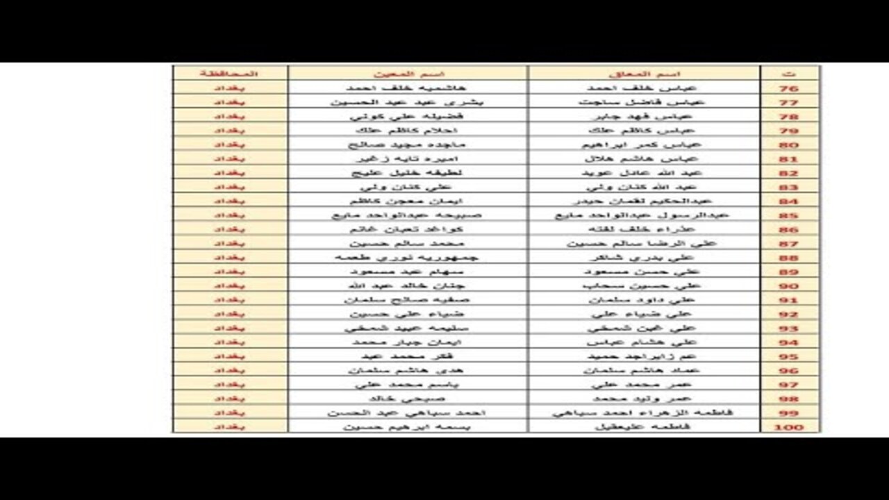 الاستعلام عن أسماء المعين المتفرغ