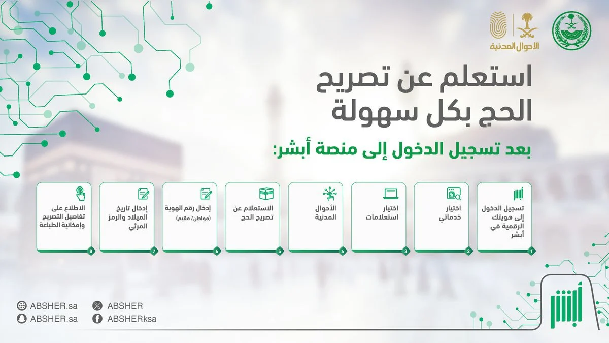 الاستعلام عن تصريح الحج برقم الهوية 1446