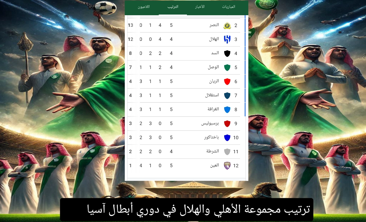 دوري ابطال اسيا
