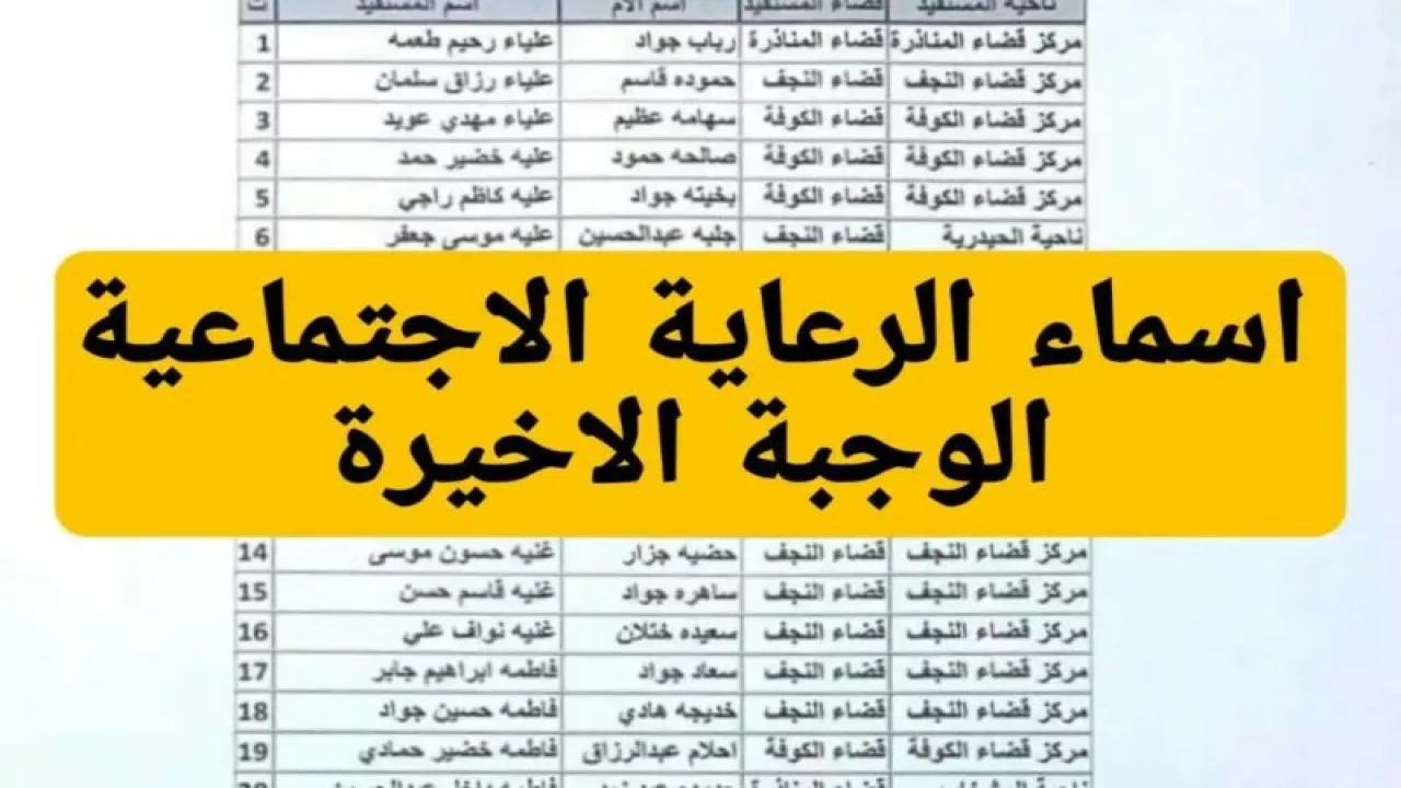 رابط الاستعلام عن أسماء المشمولين بالرعاية الاجتماعية 2024 الوجبة الأخيرة 1