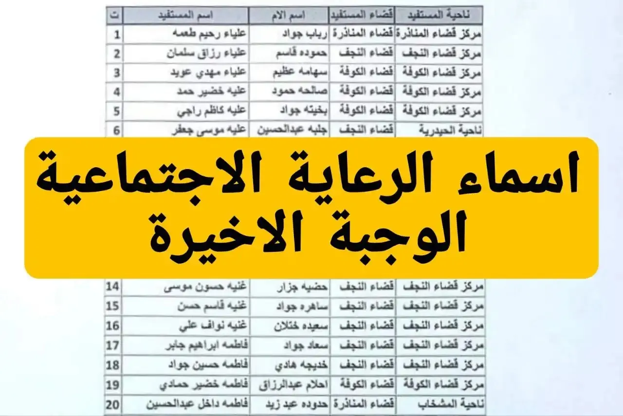 طريقة الاستعلام عن أسماء المشمولين في الرعاية الاجتماعية
