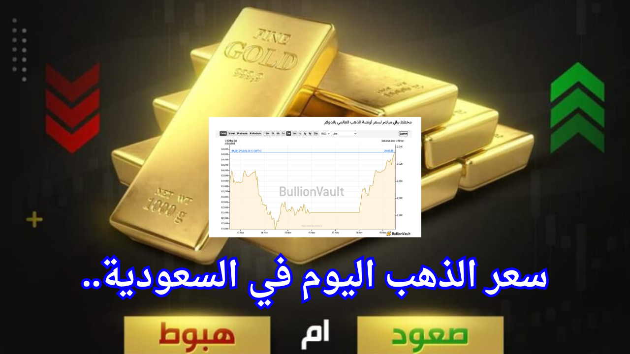 توقعات أسعار الذهب