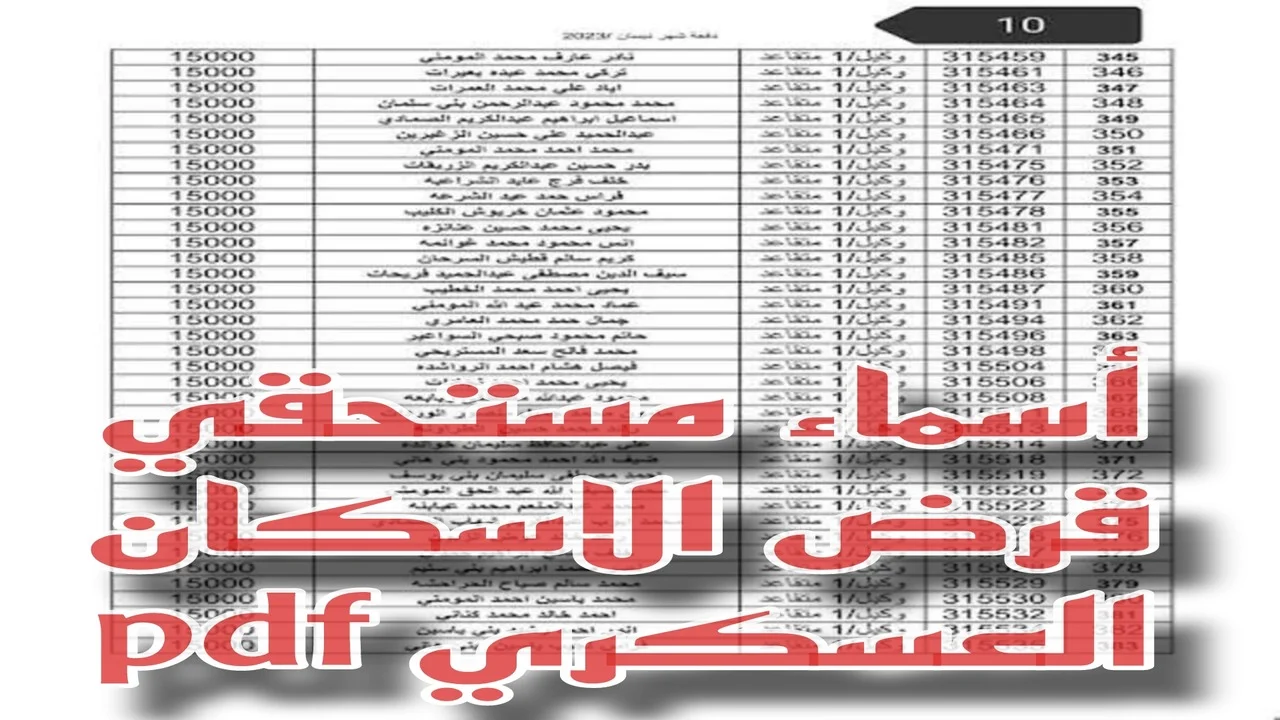 مستفيدين شهر تشرين الثاني.. رابط الاستعلام عن أسماء مستحقي قرض الإسكان العسكري لشهر نوفمبر 2024 بالأردن وأهم الشروط