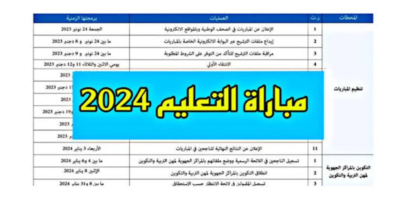 الاستعلام عن نتائج مباراة التعليم