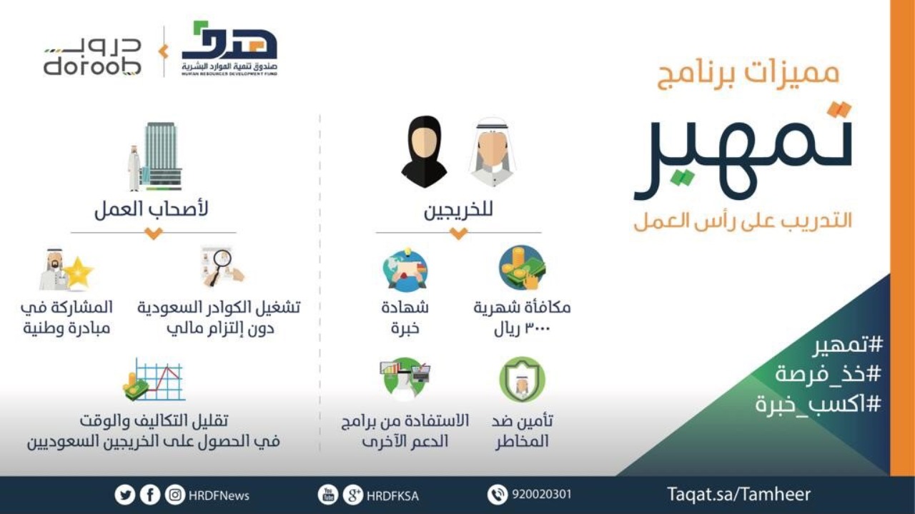 كم تبلغ مكافأة برنامج تمهير للسعوديين؟ وشروط الانضمام بالبرنامج
