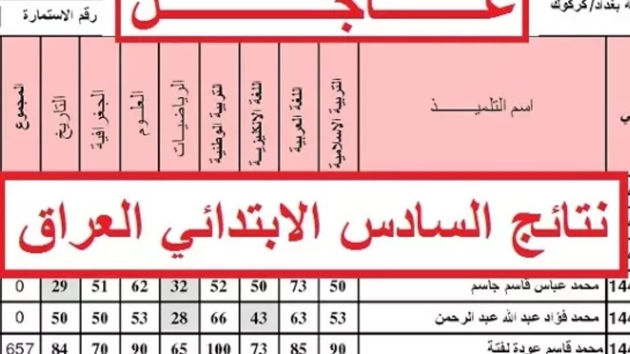 نتائج سادس ابتدائي تمهيدي دور أول 2025