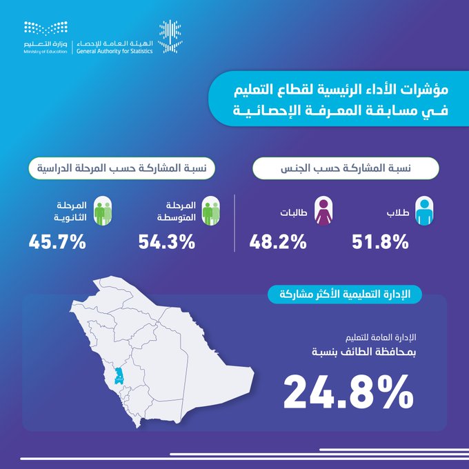 مسابقة المعرفة الإحصائية