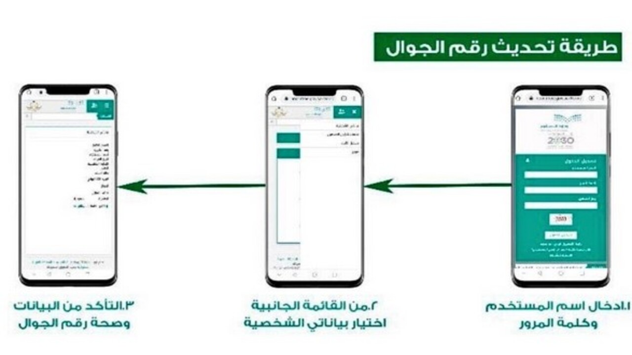 طريقة تغيير رقم الهاتف عن طريق أبشر