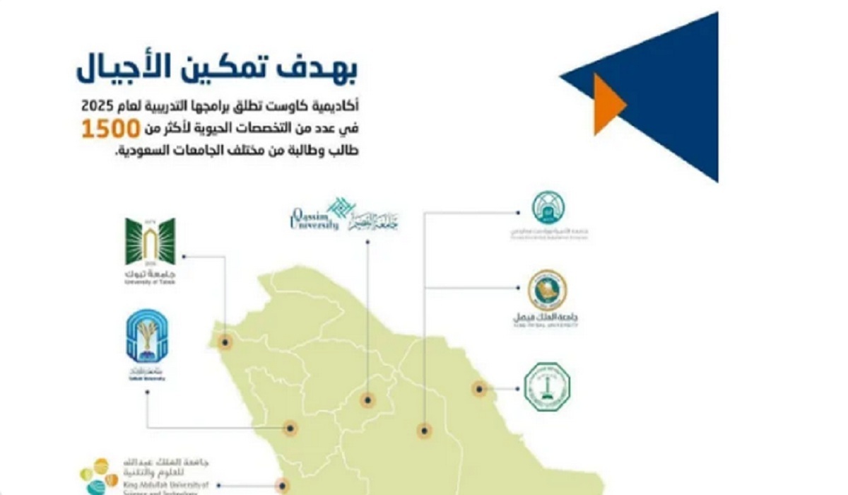 لتمكين الأجيال.. كاوست تُعلن عن إطلاق برامجها التدريبية لعام 2025