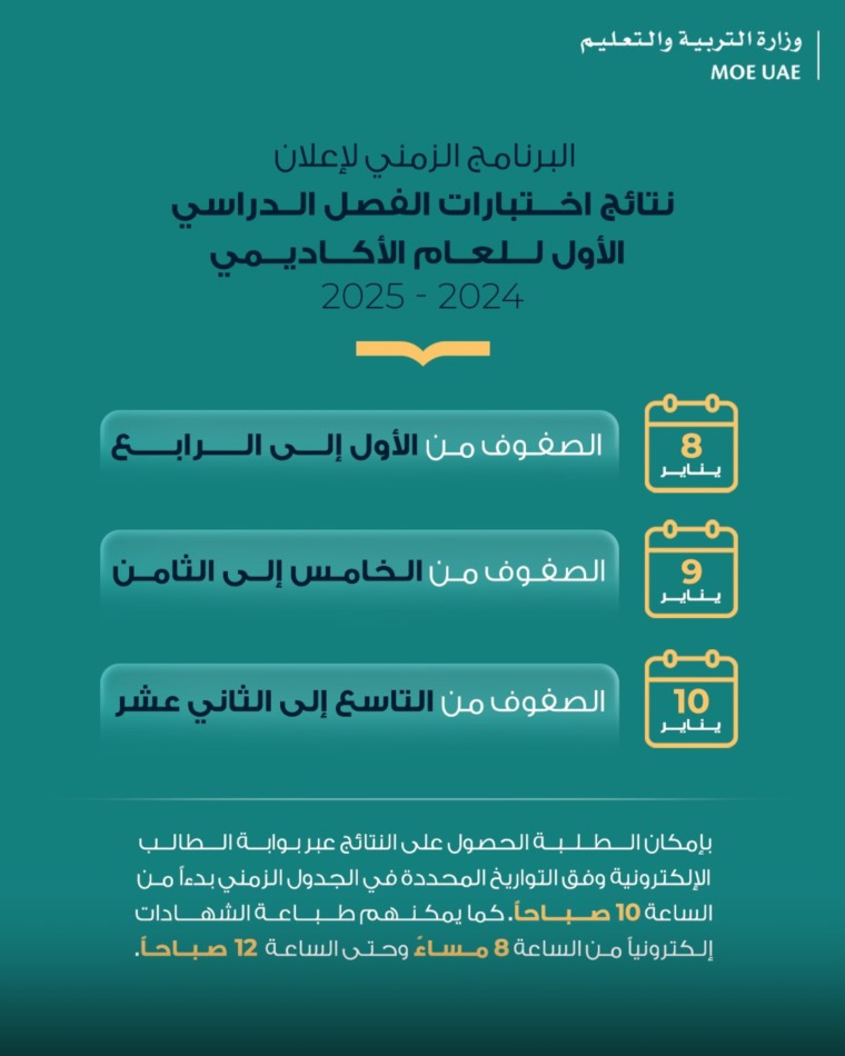 نتائج اختبارات الفصل الأول الإمارات 2025
