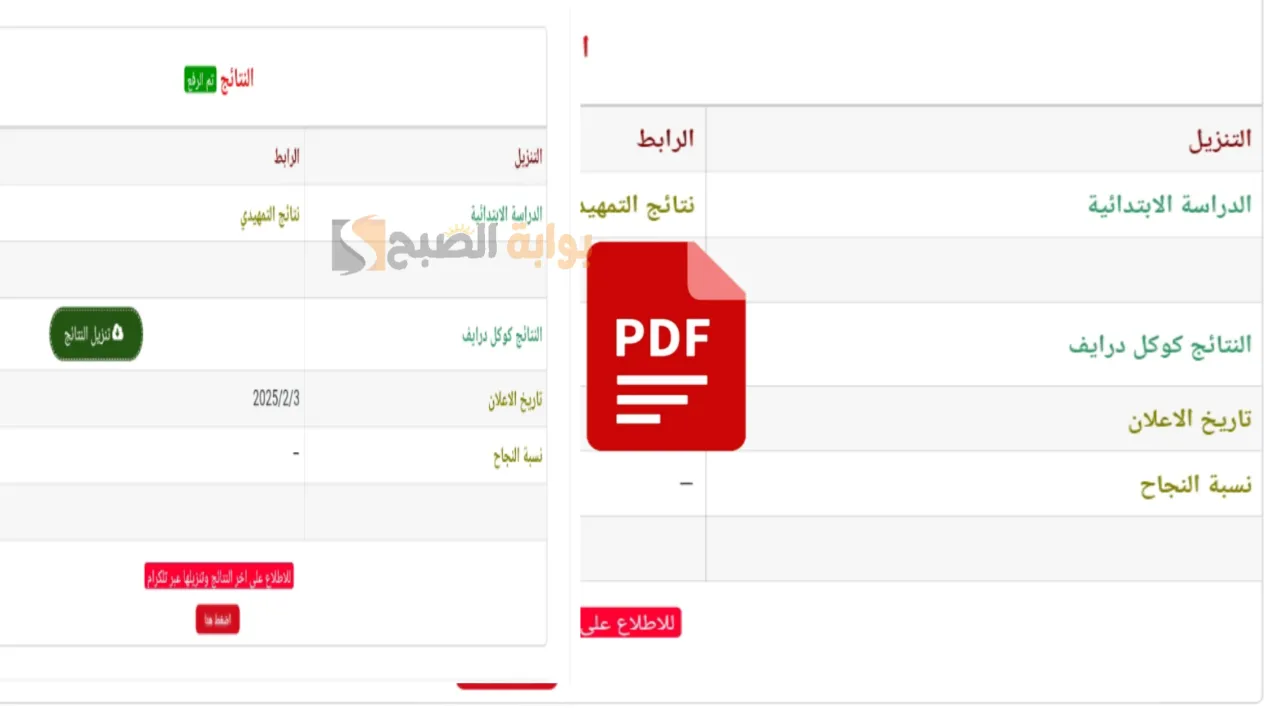 نزلها pdf عبر نتائجنا.. استخراج نتائج السادس الابتدائي التمهيدي بالعراق 2025 بعد ظهورها رسميا في هذه المحافظات!