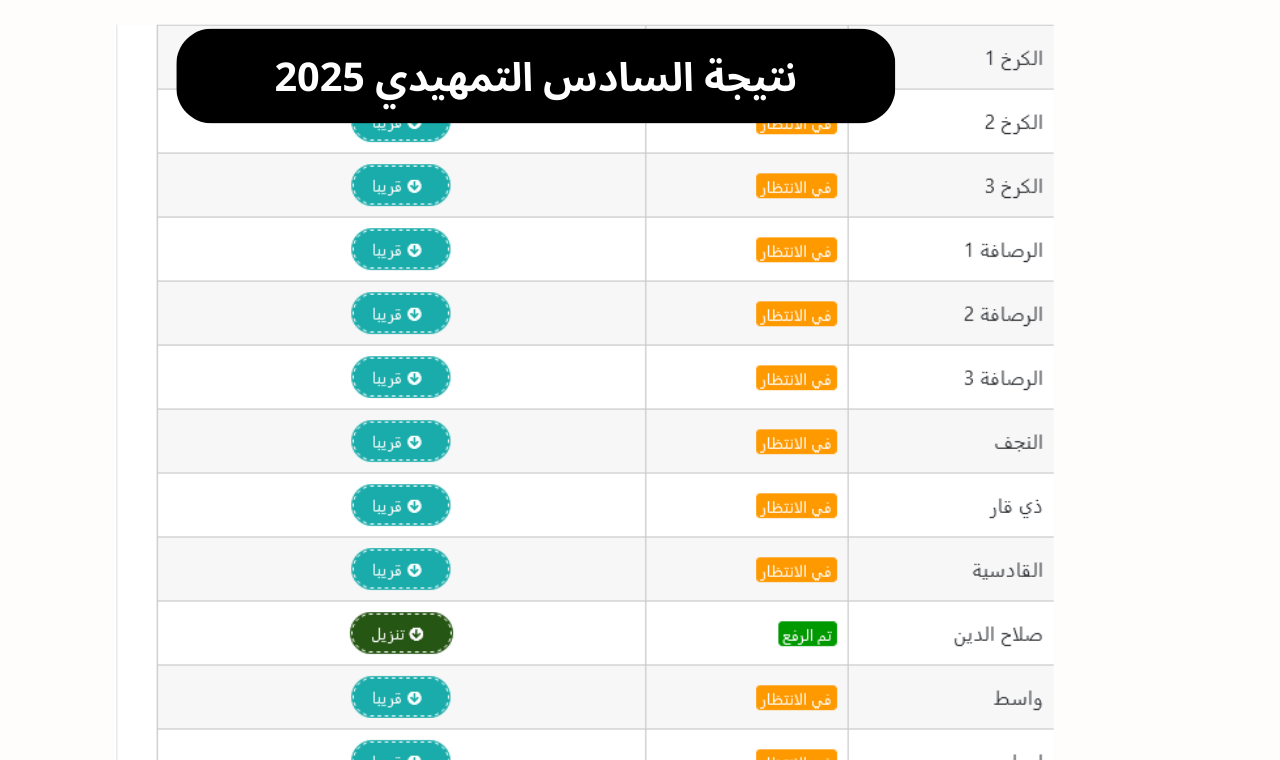 نتيجة السادس الاعدادي التمهيدي 2025