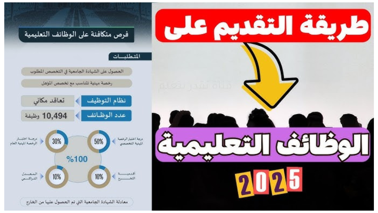شروط التقديم على الوظائف التعليمية للنساء 1447
