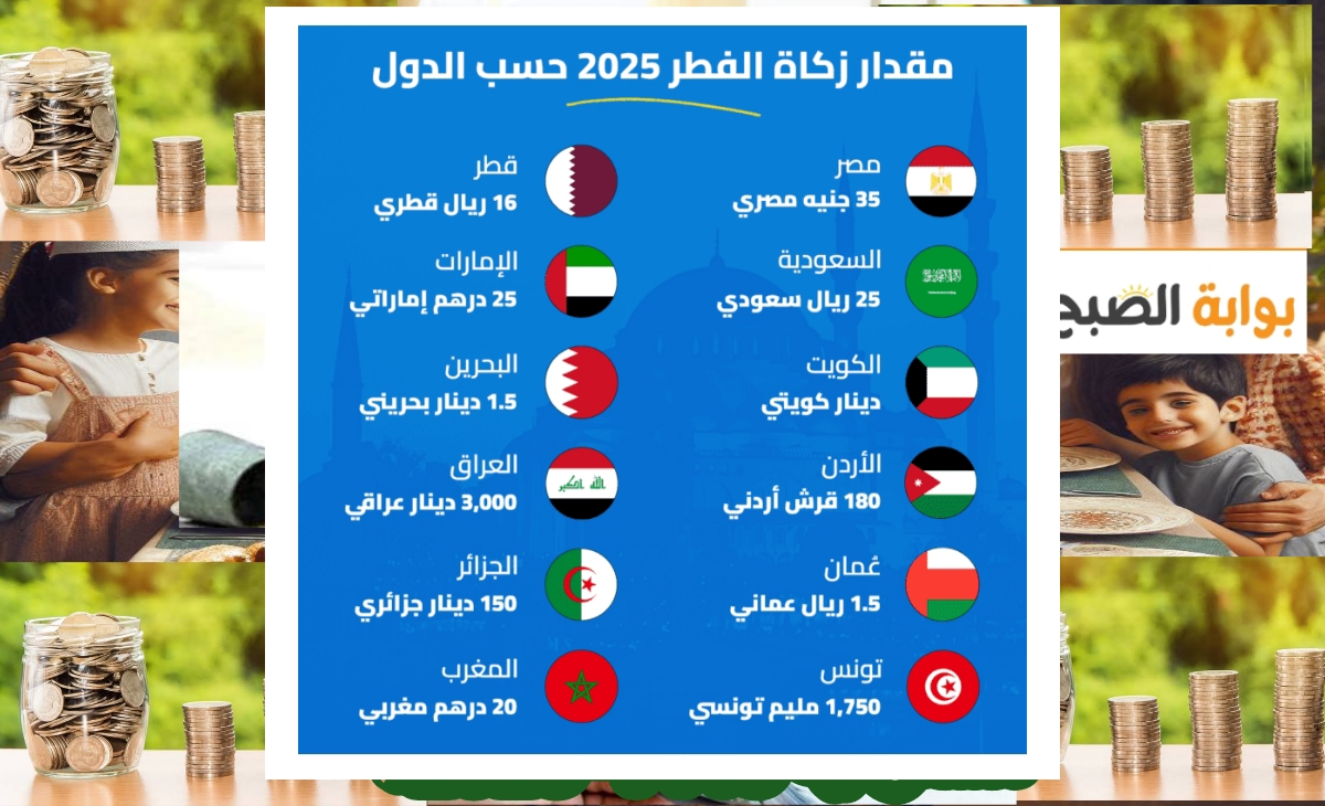 ما قيمة زكاة الفطر في تونس لعام 2025؟
